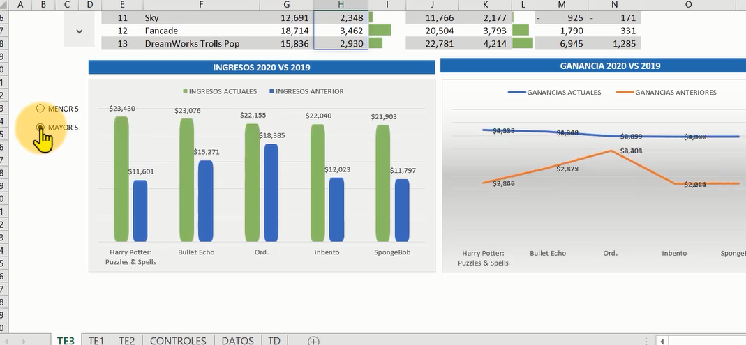 gráficas dashboards